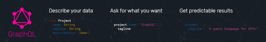 graphiql feature